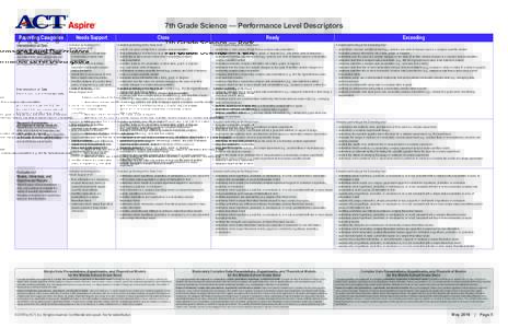 7th Grade Science — Performance Level Descriptors Reporting Categories Interpretation of Data Students apply science knowledge, skills, and practices to locate, translate, infer and extend from, and evaluate data and