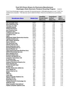 Final 2010 Return Shares for Electronics Manufacturers Washington State Electronic Products Recycling Program[removed]The E-Cycle Washington program conducted 35 sampling events in 2009 gathering data on over 11,500 T