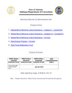 +  State of Alabama Alabama Department of Corrections
