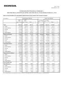 May 13, 2016 Honda Motor Co., Ltd. CONSOLIDATED FINANCIAL SUMMARY 1 FOR THE FISCAL FOURTH QUARTER AND THE FISCAL YEAR ENDED MARCH 31, 2016 Sales revenue Breakdown by geographical markets based on the location of the exte