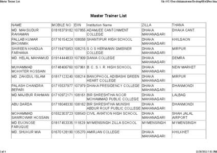 Master Trainer List  1 of 4 file:///C:/Users/Administrator/Desktop/08/allPass.htm
