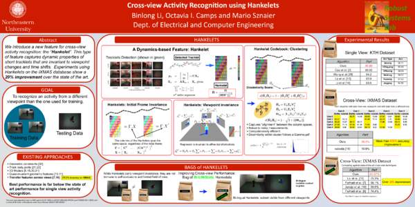 Cross-­‐view	
  Ac-vity	
  Recogni-on	
  using	
  Hankelets Binlong	
  Li,	
  Octavia	
  I.	
  Camps	
  and	
  Mario	
  Sznaier Dept.	
  of	
  Electrical	
  and	
  Computer	
  Engineering  HANKELETS  