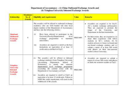 Department of Accountancy – Entrance Scholarships