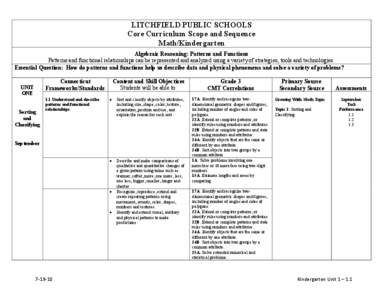 LITCHFIELD PUBLIC SCHOOLS Core Curriculum Scope and Sequence Math/Kindergarten Algebraic Reasoning: Patterns and Functions Patterns and functional relationships can be represented and analyzed using a variety of strategi