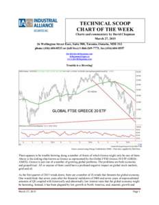 TECHNICAL SCOOP CHART OF THE WEEK Charts and commentary by David Chapman March 27, [removed]Wellington Street East, Suite 900, Toronto, Ontario, M5E 1S2 phone[removed]or (toll free[removed], fax[removed]