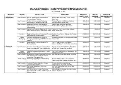 STATUS OF REGION 1 SETUP PROJECTS IMPLEMENTATION As of December 31, 2014 PROVINCE ILOCOS NORTE  SECTOR