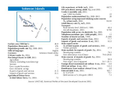 Solomon Islands  Surface area (‘000 km2): 28.9 Population (thousands), 2005: 478