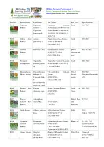 Dietary supplements / Medicine / Flora of Pakistan / Herbs / Herbal extract / Sambucus nigra / Herb / Ginseng / Grapefruit seed extract / Medicinal plants / Alternative medicine / Food and drink