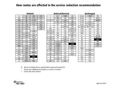 How routes are affected in the service reduction recommendation Deleted 4 5EX 7EX 19