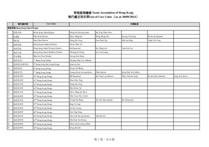 香港童軍總會 Scout Association of Hong Kong 執行處支部名單List of User Units （as at[removed]） 執行處支部 支部組長