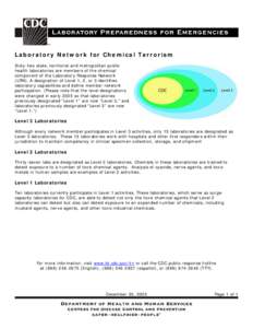 Laboratory Network for Chemical Terrorism