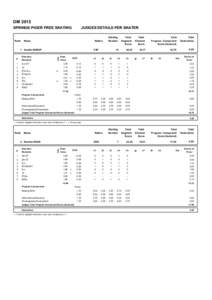 DM 2015 SPRINGS PIGER FREE SKATING Rank  JUDGES DETAILS PER SKATER