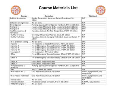Course Materials List Course Building Construction Curriculum Building Construction, Jones and Bartlett (Brannigans), 5th