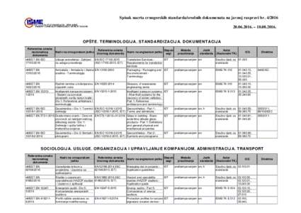 Spisak nacrta crnogorskih standarda/srodnih dokumenata na javnoj raspravi br2016. – OPŠTE. TERMINOLOGIJA. STANDARDIZACIJA. DOKUMENTACIJA Referentna oznaka nacionalnog dokumenta