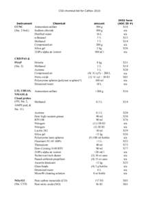 CSD chemical list for CalNexInstrument CCNC (Sta. 2 fwd.)