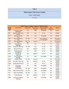 Tab 8 Washington EAS Event Codes Author- Lowell KiesowEAS Event Codes Used in Washington