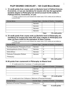 1  PLEP DEGREE CHECKLIST – 120 Credit Mono-Master I. 15 credit points from course work on Bachelor level in Political Science, Economics, or Law are mandatory for anyone who has the appropriate bachelor degree in Philo