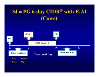 34 = PG 6-day CIDR® with E-AI (Cows) PG GNRH PG