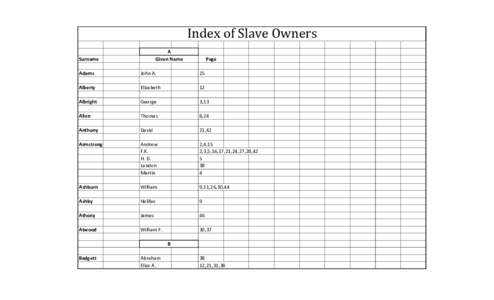 Index of Slave Owners A Given Name Surname