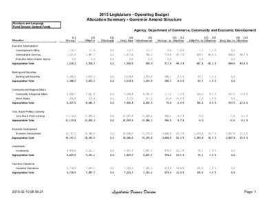 2015 Legislature - Operating Budget Allocation Summary - Governor Amend Structure Numbers and Language Fund Groups: General Funds  Agency: Department of Commerce, Community and Economic Development