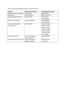 Liste des clubs pôles labellisés FFSA pour la saisonStructure Racing Club Epernay Athlétisme SCS Natation Union des Nageurs Arlésiens