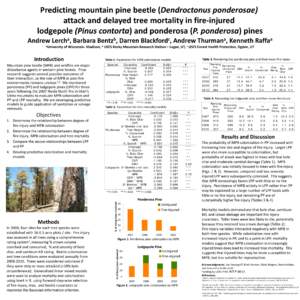 Predicting mountain pine beetle (Dendroctonus ponderosae) attack and delayed tree mortality in fire-injured lodgepole (Pinus contorta) and ponderosa (P. ponderosa) pines Darren  c