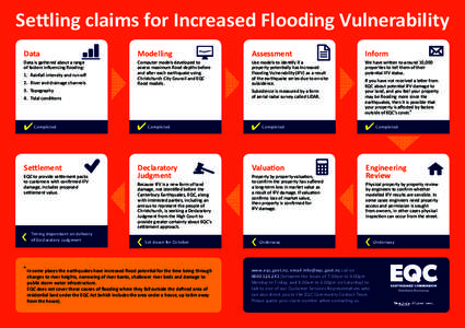 Settling claims for Increased Flooding Vulnerability Data Modelling  Assessment