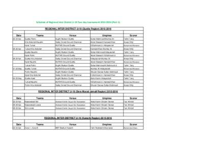 Schedule of Regional Inter District U‐19 Two day tournament 2015‐2016 (Part‐1) REGIONAL INTER DISTRICT U-19 (Quetta RegionDateAprApr
