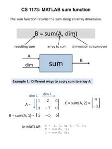 CS 1173: MATLAB sum function The sum function returns the sum along an array dimension. B = sum(A, dim) resulting sum