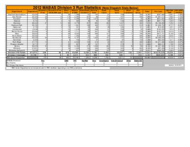 2012 MABAS Division 3 Run Statistics (Note Dispatch Stats Below) Department Deerfield-Bannockburn Des Plaines Evanston Glencoe