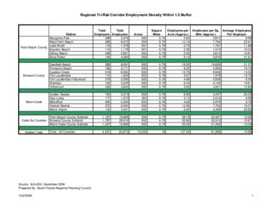 Regional Tri-Rail Corridor Employment Density Within 1/2 Buffer  Station Mangonia Park West Palm Beach Lake Worth