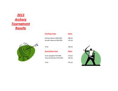 2013 Archery Tournament Results First Place Team