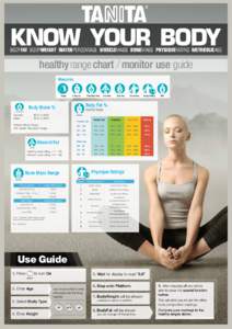 KNOW YOUR BODY  BODYFAT BODYWEIGHT WATERPERCENTAGE MUSCLEMASS BONEMASS PHYSIQUERATING METABOLICAGE healthy range chart / monitor use guide Measures