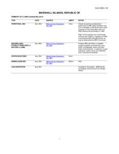 DoD[removed]M  MARSHALL ISLANDS, REPUBLIC OF SUMMARY OF CLAIMS (Updated May[removed]_______________________________________________________________________________________________________________ TYPE