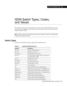 A P P E N D I X  B ISDN Switch Types, Codes, and Values