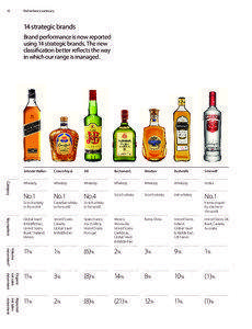 Scotch whisky / Rum / Distillation / Alcohol / SKYY Spirits / Pernod Ricard / Whisky / Canadian whisky / Vodka