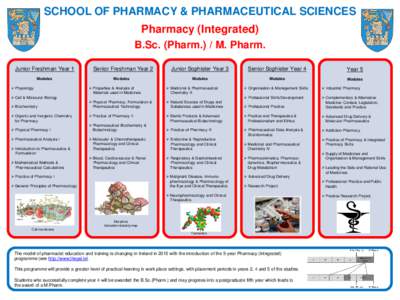 SCHOOL OF PHARMACY & PHARMACEUTICAL SCIENCES Pharmacy (Integrated) B.Sc. (Pharm.) / M. Pharm. Junior Freshman Year 1 Modules  Physiology
