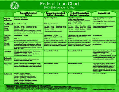 Federal Loan Chart[removed]Academic Year Federal Subsidized Stafford Eligible