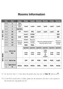 Rooms Information  FIRST FLOOR (*) Zone