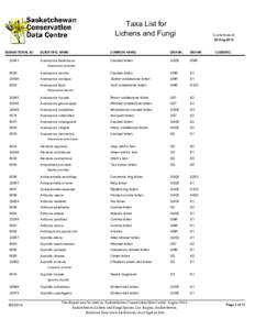 Taxa List for Lichens and Fungi Current as of 05-Aug-2014