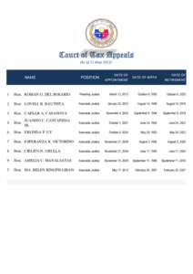 Court of Tax Appeals (As of 21 May[removed]NAME  POSITION