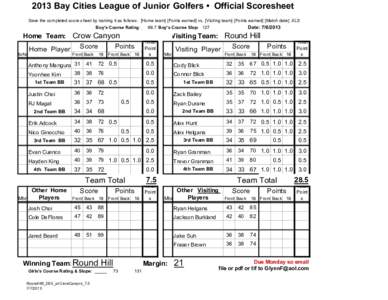 2013 Bay Cities League of Junior Golfers • Official Scoresheet Save the completed score sheet by naming it as follows: [Home team] [Points earned] vs. [Visiting team] [Points earned] [Match date] .XLS Date: B