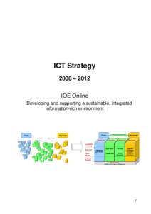 ICT Strategy 2008 – 2012 IOE Online Developing and supporting a sustainable, integrated information-rich environment
