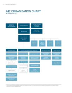 IMF Annual Report[removed]IMF Organization Chart