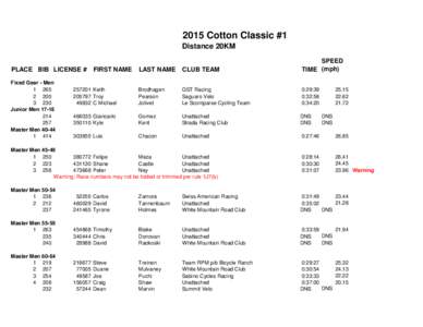 2015 Cotton Classic #1 Distance 20KM LAST NAME CLUB TEAM