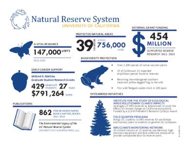 EXTERNAL GRANT FUNDING PROTECTED NATURAL AREAS,000