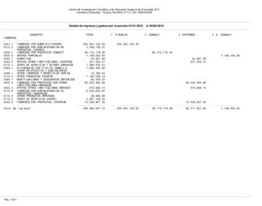 Centro de Investigación Científica y de Educación Superior de Ensenada, B.C. Carretera Ensenada - Tijuana, No.3918, R.F.C. CIC9G8 Estado de ingresos y gastos por el períodoCONCEPTO INGRESOS