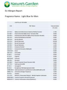 EU Allergen Report Fragrance Name: Light Blue for Men LIGHT BLUE FOR MEN CAS[removed]