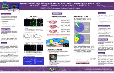 Development of High Throughput Methods for Chemical Screening and Prioritization W. Mundy, T. Shafer, S. Simmons, R. Luebke, K. Crofton, K. Houck, D. Dix r es e a r c h  de vel op m ent
