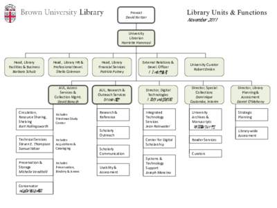 Provost David Kertzer Library Units & Functions 1RYHPEHU